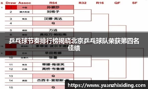 乒乓球节奏排行榜揭晓北京乒乓球队荣获第四名佳绩